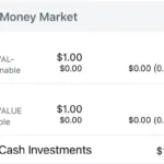 What is Schwab Money Market Fund SWVXX?